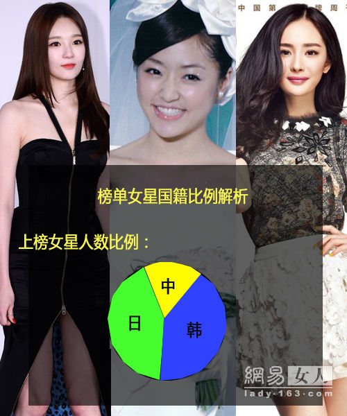 "Top 20 người đẹp nhất châu Á" do Hàn bình chọn gây tranh cãi 2