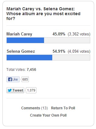 Cuộc chiến tháng 7: Mariah Carey vs. Selena Gomez 2