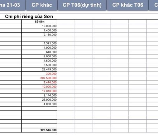 Cao Th&aacute;i Sơn đ&ograve;i.... ngất xỉu v&igrave; chi gần 1 tỷ đồng chỉ trong 2 ng&agrave;y 2