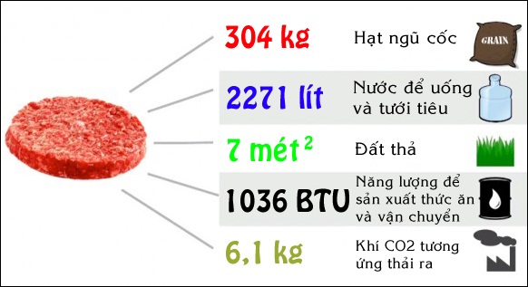 Con người sẽ sớm “in” thịt để ăn 1