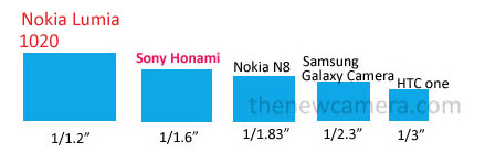 Sony i1 Honami vẫn chưa thể cạnh tranh với Lumia 1020 5