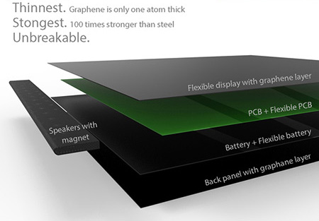 Bản thiết kế iPhone 6... dạng gập 2