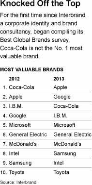 Apple chính thức trở thành thương hiệu giá trị nhất hành tinh 1