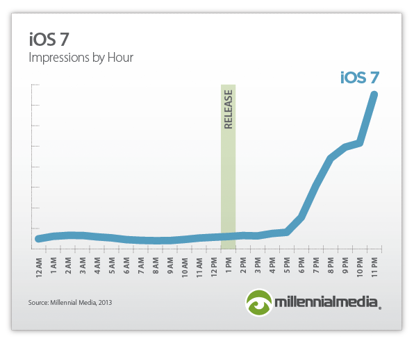 CEO Apple bị kiện vì iOS 7... chiếm quá nhiều bộ nhớ 3