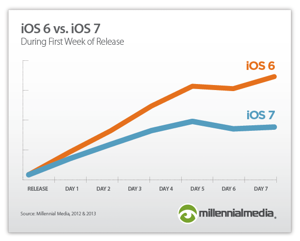 CEO Apple bị kiện vì iOS 7... chiếm quá nhiều bộ nhớ 4