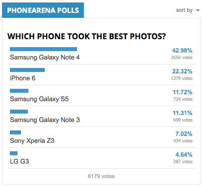 Galaxy Note 4 so sánh khả năng chụp hình với loạt smartphone cao cấp 1
