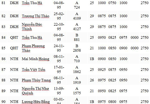 Danh sách 100 thí sinh điểm cao nhất cả nước 10