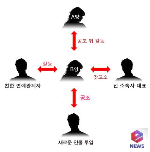 Park Shi Hoo kiện báo đăng tin anh nói dối 3