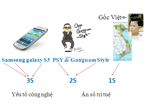 Phiến đá Maya với ẩn số Gangnam Style 4