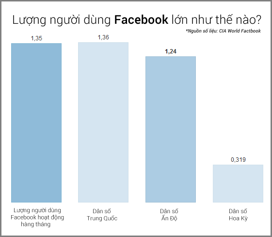 Facebook sắp trở thành "quốc gia" đông dân nhất thế giới 1