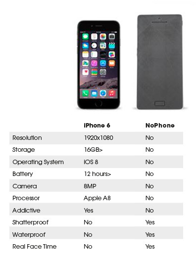 noPhone: Chiếc điện thoại mà không phải điện thoại 2