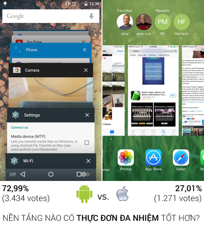 iOS 8 không được yêu thích bằng Android 5.0 3