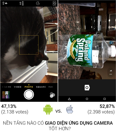iOS 8 không được yêu thích bằng Android 5.0 5