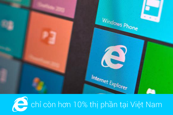 5 điều ít biết về trình duyệt bị "hắt hủi" Internet Explorer 4