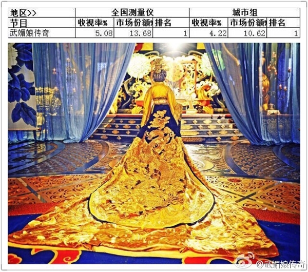 "V&otilde; Mị Nương Truy&ecirc;n K&igrave;" kết th&uacute;c tập 96 với rating kỷ lục 1