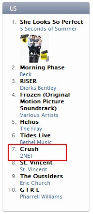 SNSD được website Mỹ khen, 2NE1 đổ bộ Top 10 iTunes Mỹ 2