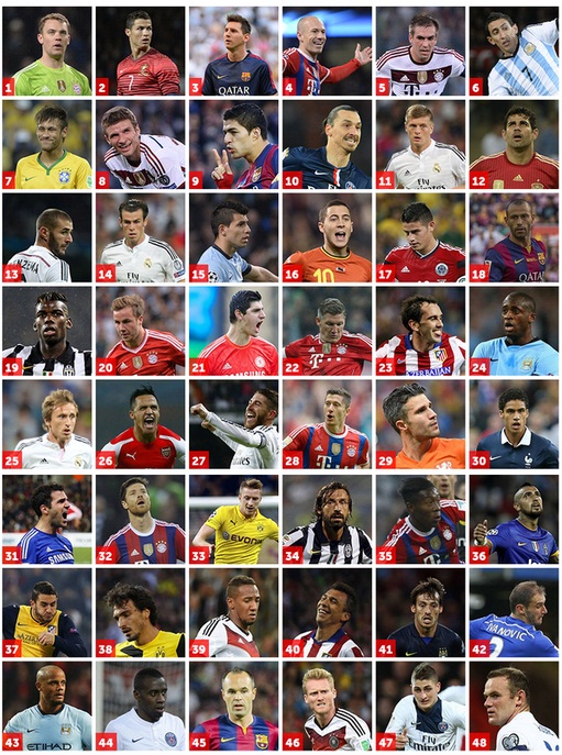 Đội hình tiêu biểu năm 2014: Premier League đang đứng ở đâu? 3