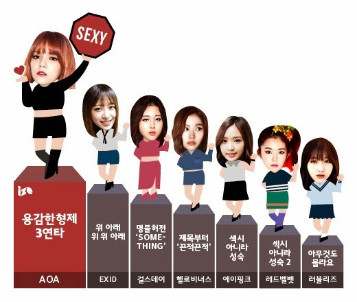Xếp hạng sexy 7 girlgroup mới nổi trong Kpop 2014 1