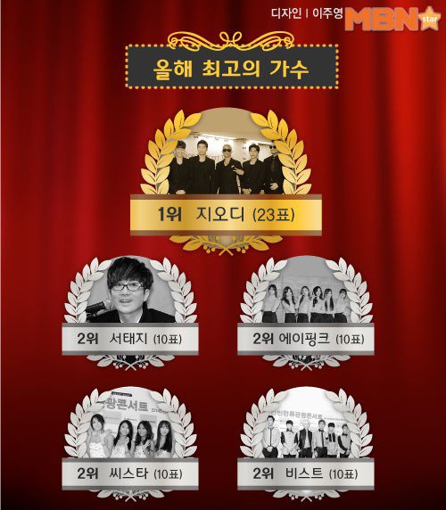 141 nghệ sỹ chọn g.o.d, Soyu x Junggigo, Taeyang là "đỉnh nhất 2014" 1