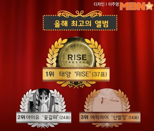 141 nghệ sỹ chọn g.o.d, Soyu x Junggigo, Taeyang là "đỉnh nhất 2014" 3