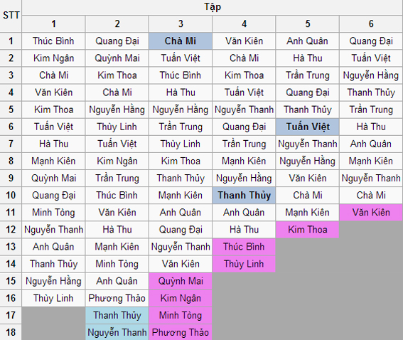 VNTM 2013:  Wiki tiếp tục tiết lộ hẳn kết quả Top 4  6