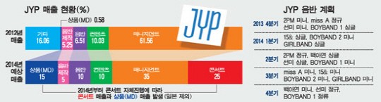 JYP thông báo kế hoạch trở lại của 2PM, miss A... 3
