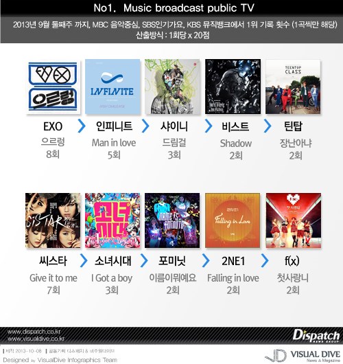 SNSD và EXO thống trị Kpop năm 2013 14