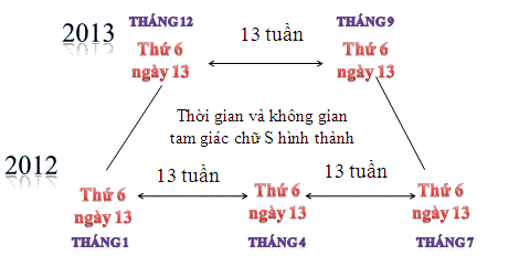 Mạng xã hội KOBOBOMB - Sự khởi đầu của nền văn minh trí tuệ 6