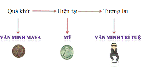 Mạng xã hội KOBOBOMB - Sự khởi đầu của nền văn minh trí tuệ 13