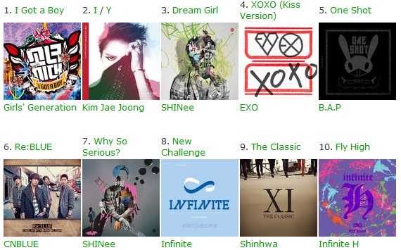 SNSD, T-ara, EXO... bán nhiều đĩa nhất nửa đầu 2013 5