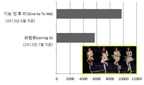 Girlgroup "mát mẻ" để kiếm nhiều tiền hơn? 4