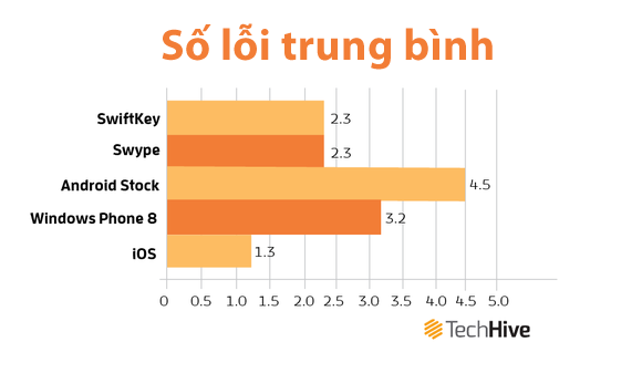 iPhone là smartphone nhắn tin "sướng" nhất trên thị trường 2