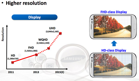 Màn hình smartphone sẽ ra sao trong năm 2014? 5