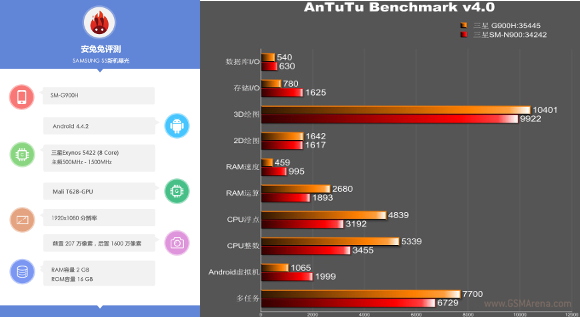 Galaxy S5 sẽ có 2 phiên bản giống iPhone 5S và iPhone 5C? 3