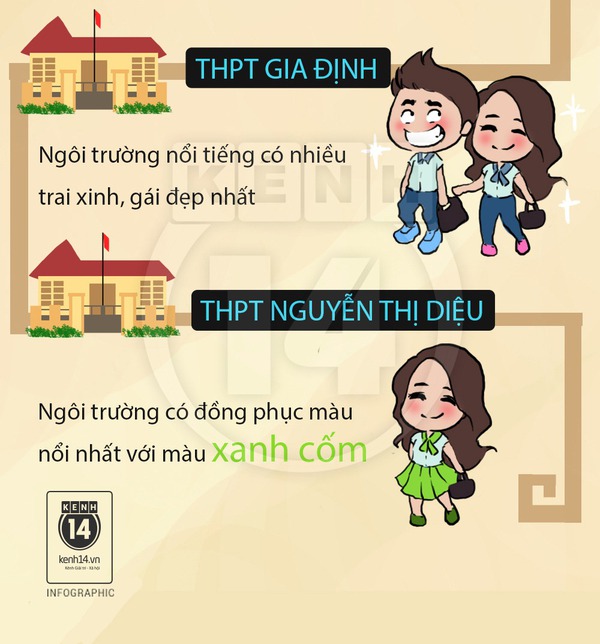 Infographic: Những điểm độc đáo nhất của các trường THPT tại Sài Gòn 3