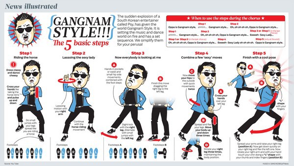Báo Anh dạy nhảy "Gentleman" bằng hình ảnh 5