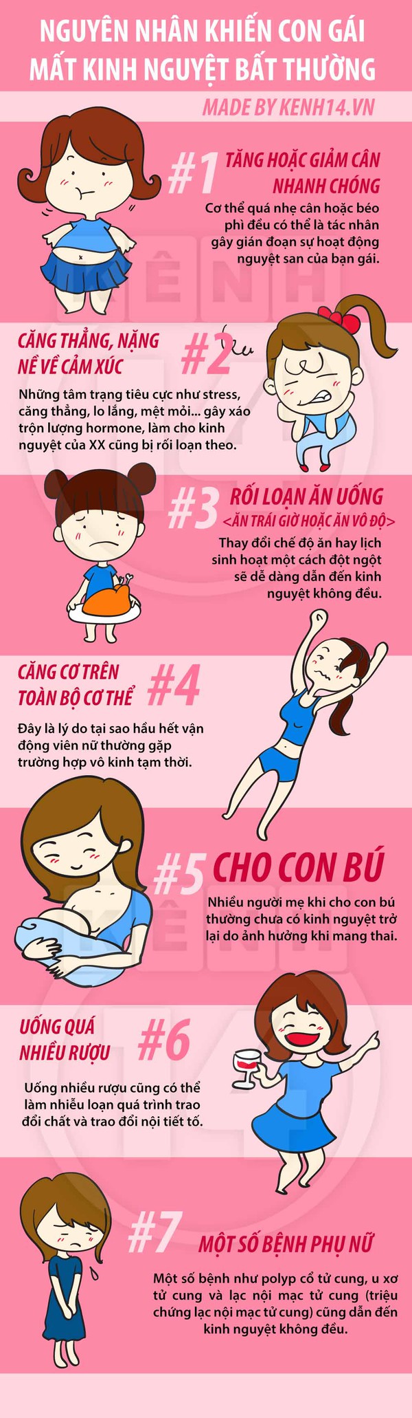 Tất tần tật nguyên nhân khiến kinh nguyệt XX bất thường 1