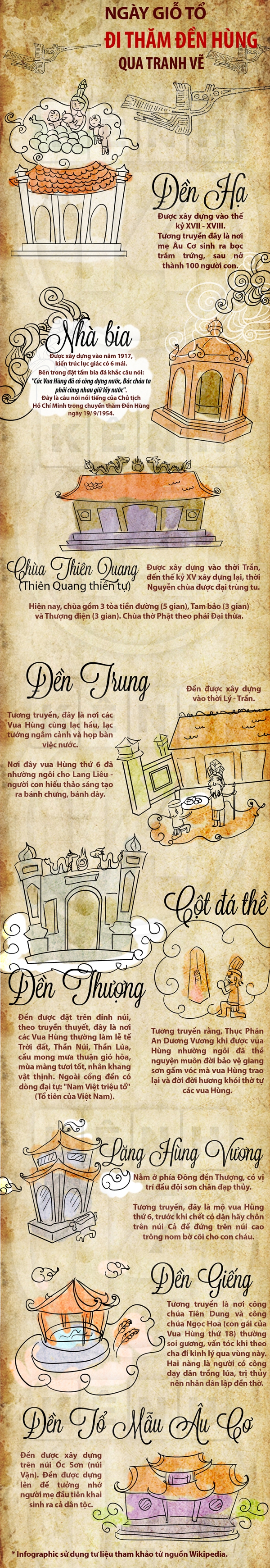 Infographic Việt Nam, Lịch Sử Việt Nam, Giỗ Tổ Hùng Vương, Đền Hùng