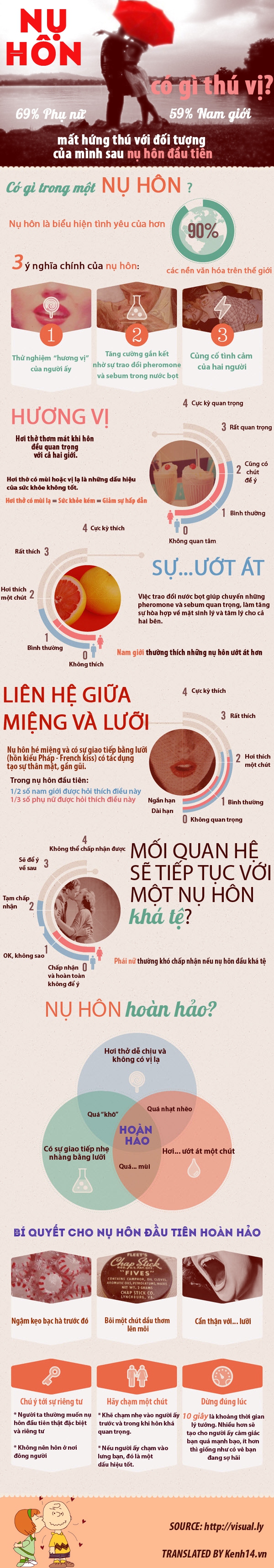 Nụ hôn đầu bật mí bí kíp "chụt chụt" hoàn hảo 1