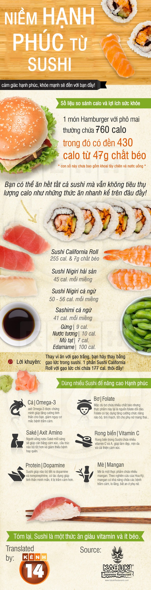 Đong đếm "lợi ích" trong từng miếng sushi 1