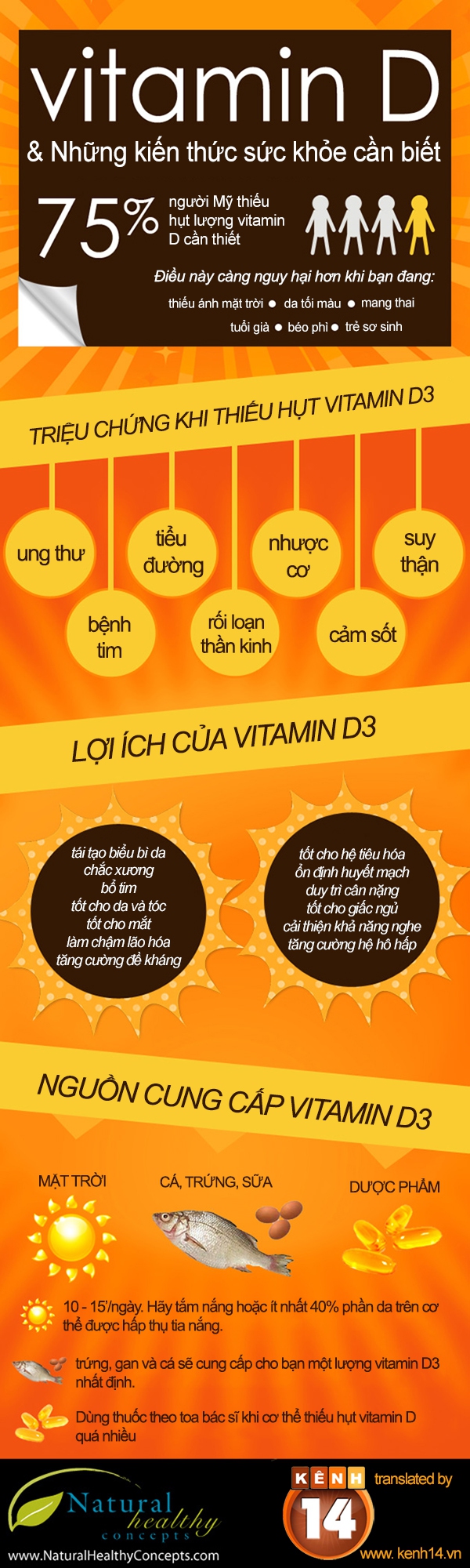 Tất tần tật những điều bất ngờ về vitamin D 1