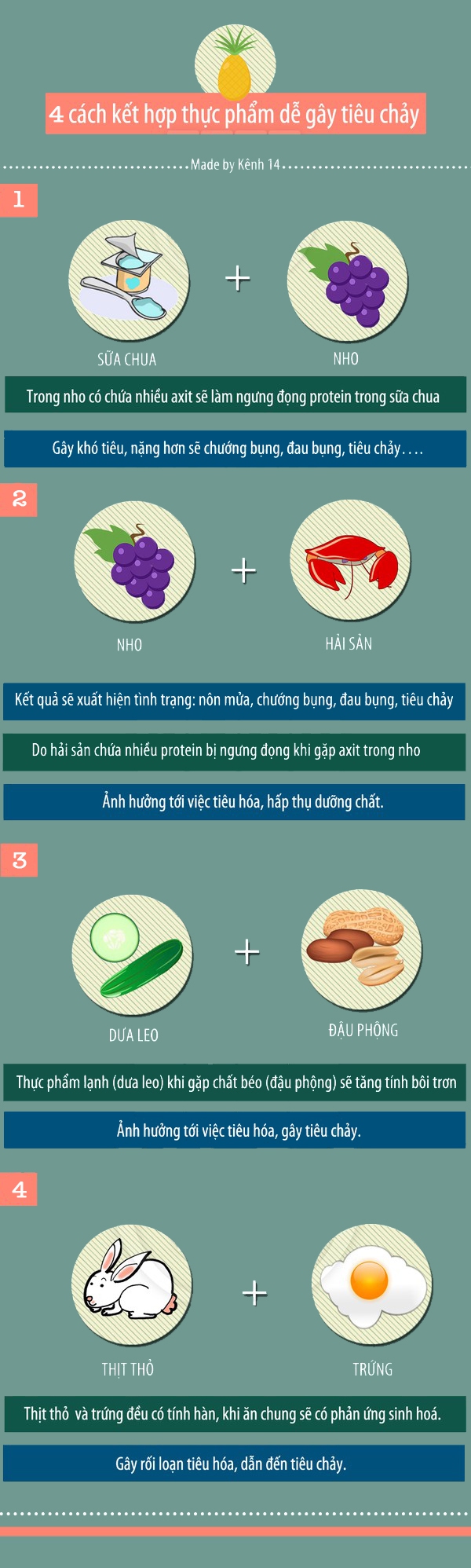 4 cách kết hợp thực phẩm dễ gây tiêu chảy 1