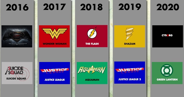 Phim Shazam sẽ nằm trong “Vũ trụ phim” của Batman vs Superman 3