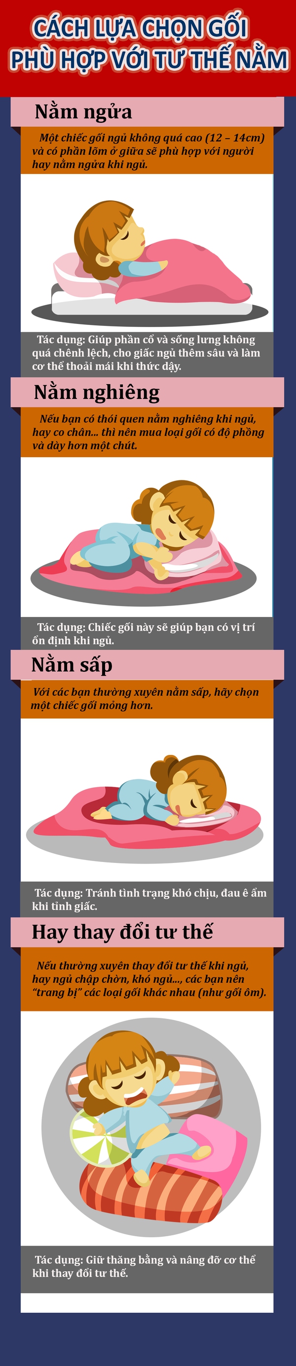 C&aacute;ch lựa chọn gối tốt cho từng th&oacute;i quen ngủ 1