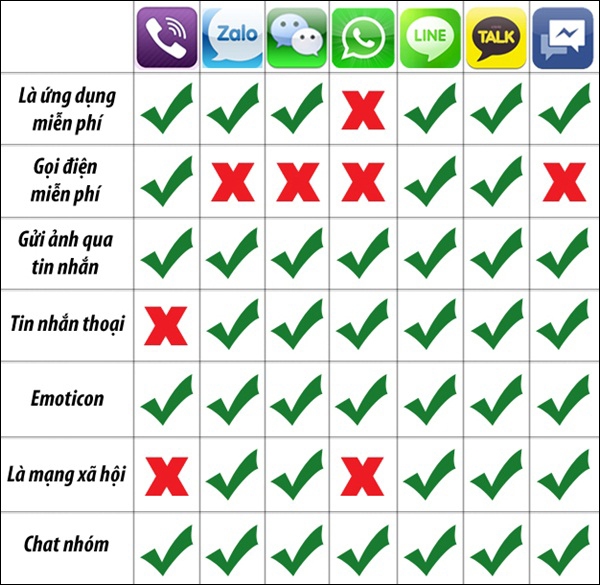 WeChat: Không thiếu những đối thủ xứng tầm 2