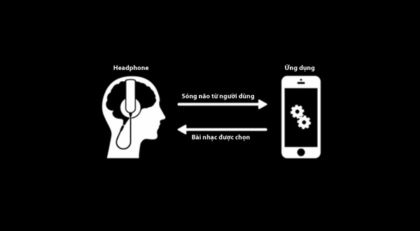 Mico &ndash; Headphone c&oacute; khả năng hiểu &yacute; người d&ugrave;ng 1