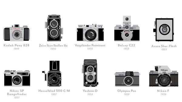 100 chiếc máy ảnh quan trọng nhất lịch sử 4