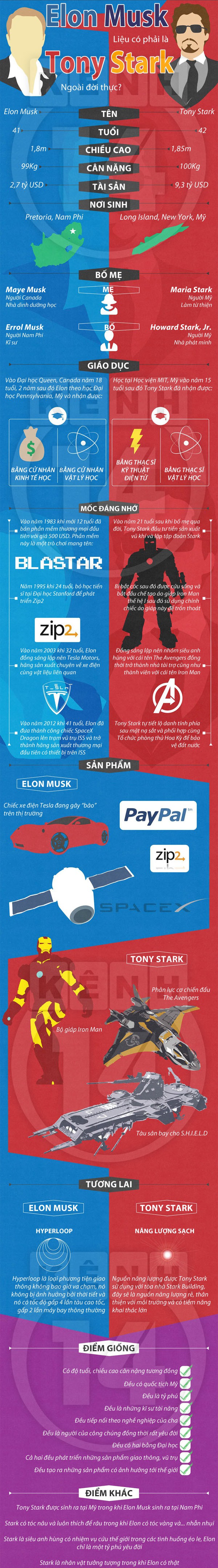 elon musk iron man infographic