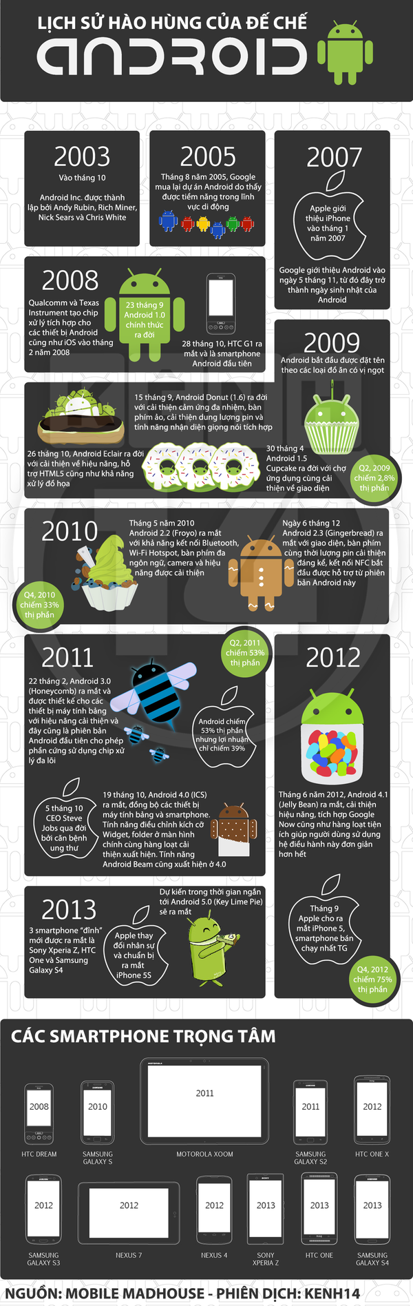 Lịch sử hào hùng của đế chế Android 1