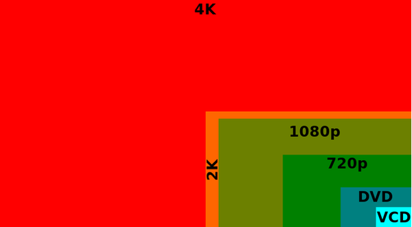 Smartphone 2014 sẽ c&oacute; m&agrave;n h&igrave;nh 1600p 2